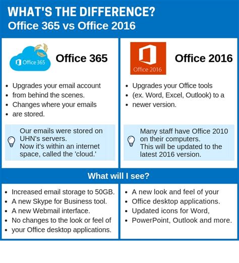 outlook 365-4